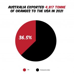 australian-citrus-exports-to-USA-2021
