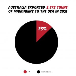 australian-mandarin-exports-to-USA-2021